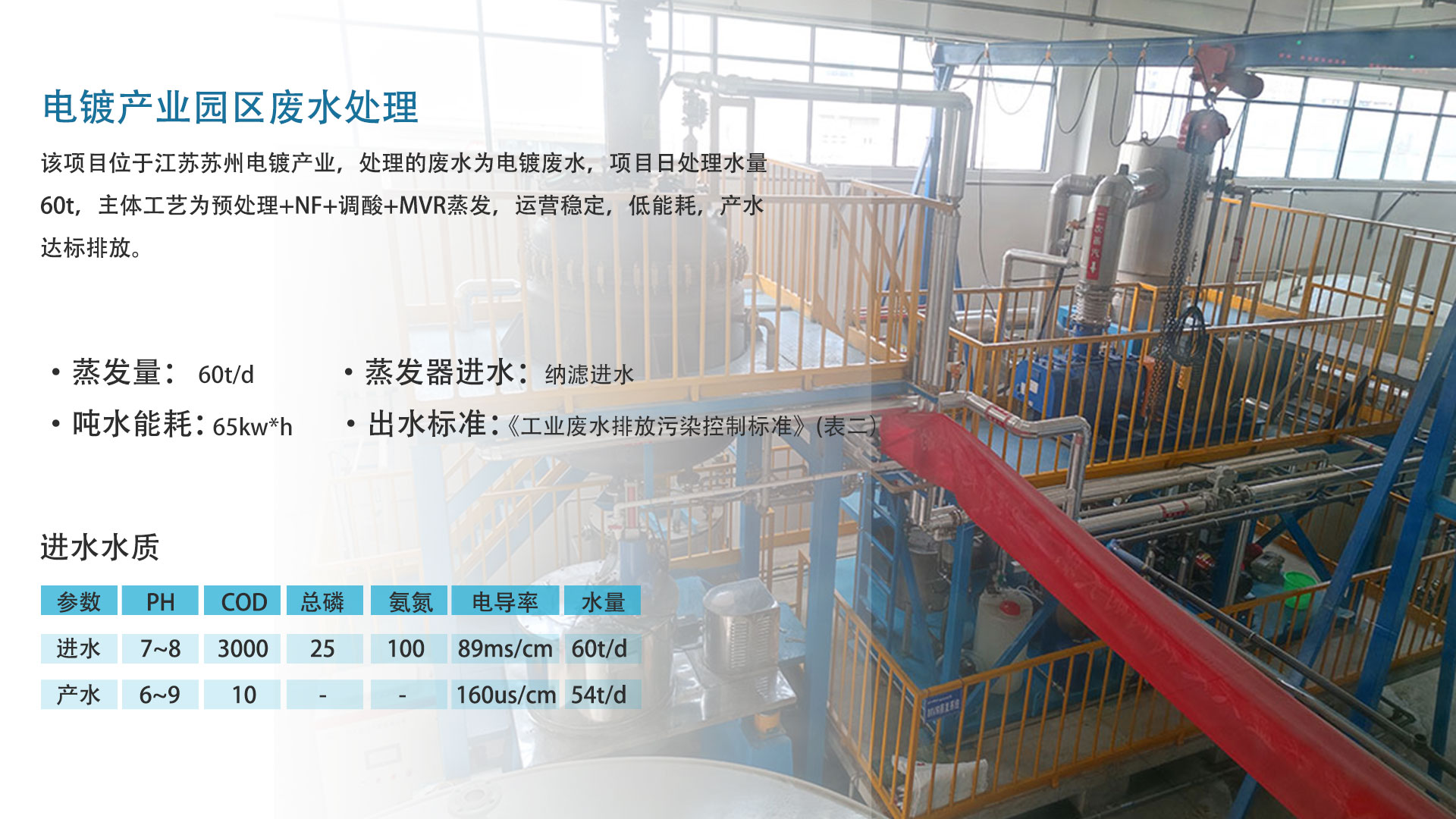 项目案例-电镀废水.jpg
