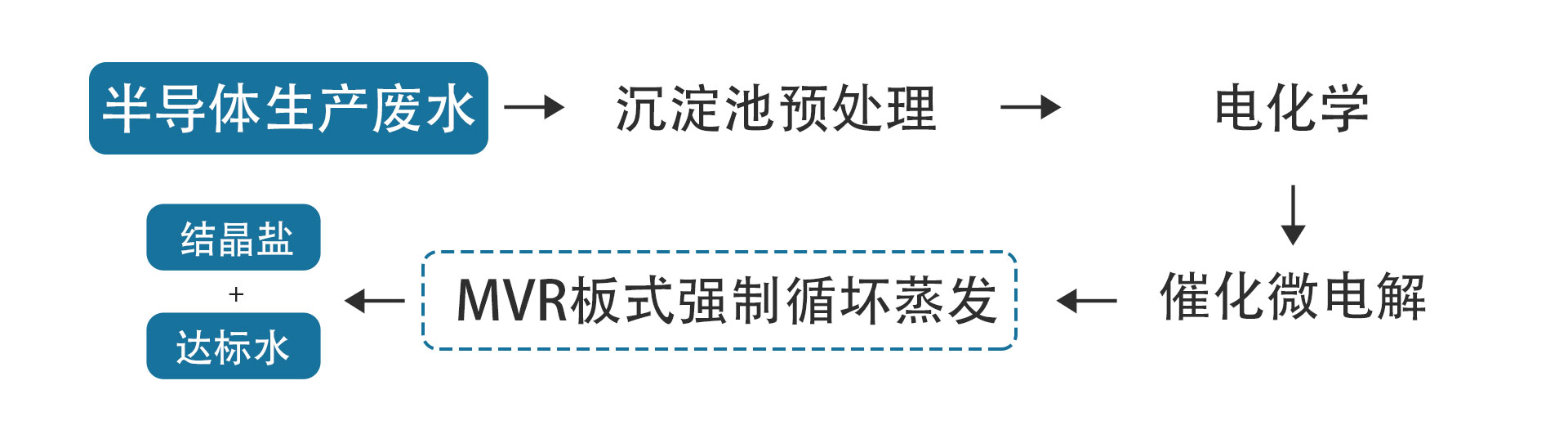 废水处理流程 - 半导体生产废水.jpg