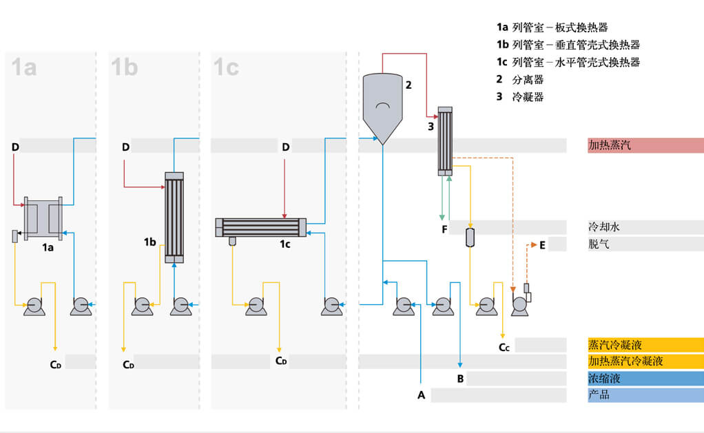 焦化废水零排放